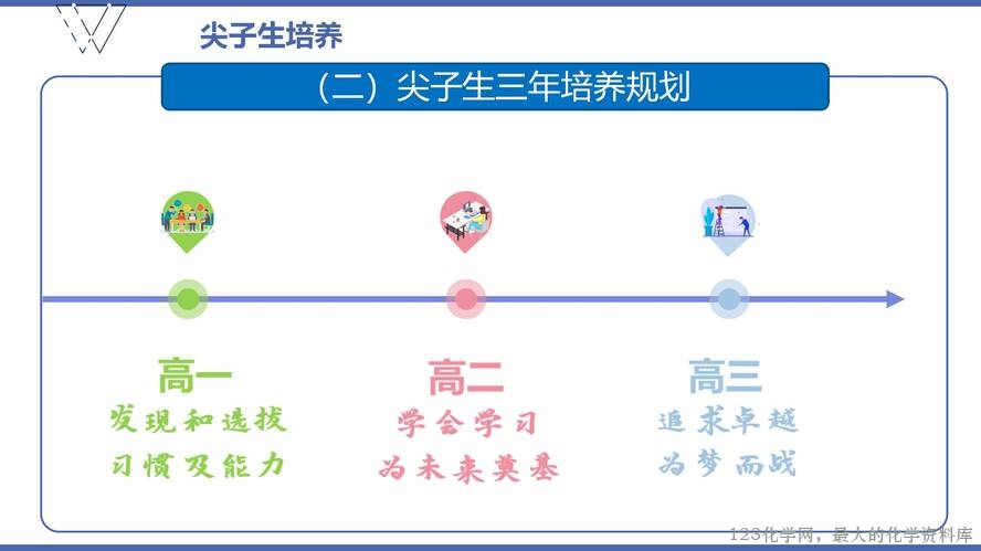 1、高效课堂与尖子生培养（105页）_44