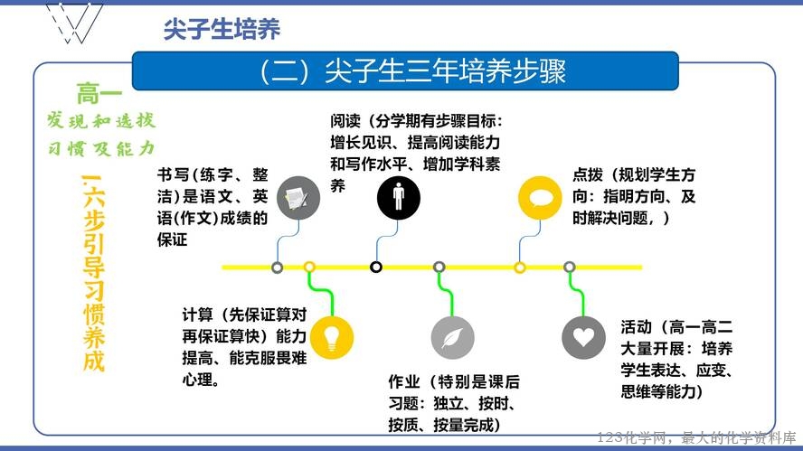 1、高效课堂与尖子生培养（105页）_45