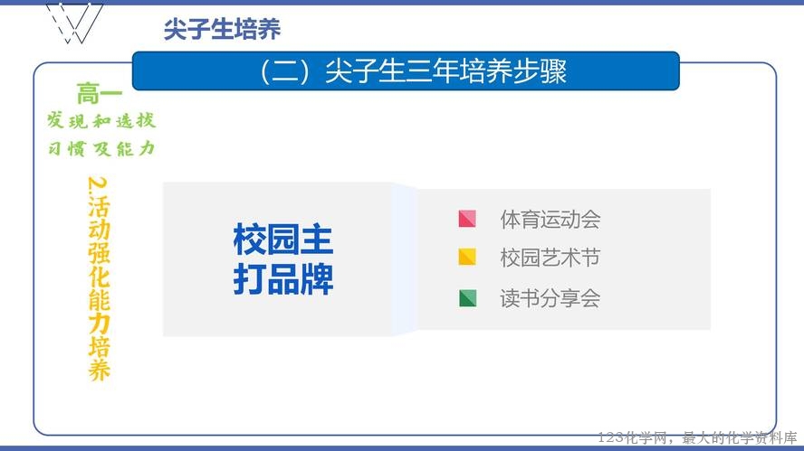 1、高效课堂与尖子生培养（105页）_46