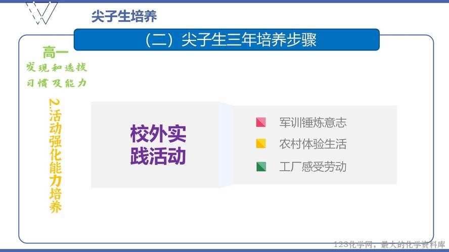 1、高效课堂与尖子生培养（105页）_47
