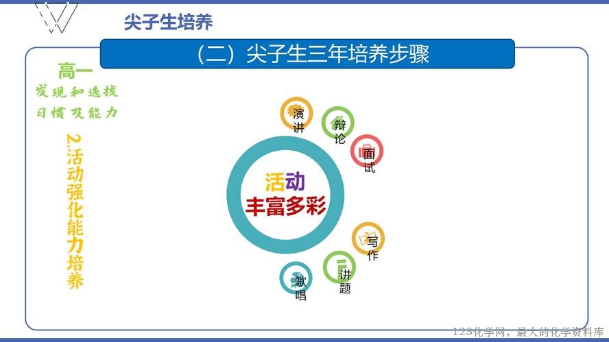 1、高效课堂与尖子生培养（105页）_49