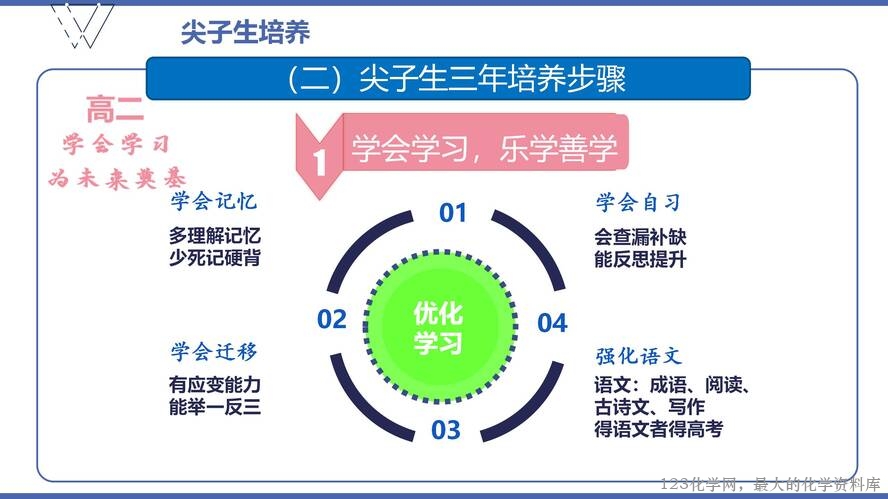 1、高效课堂与尖子生培养（105页）_56