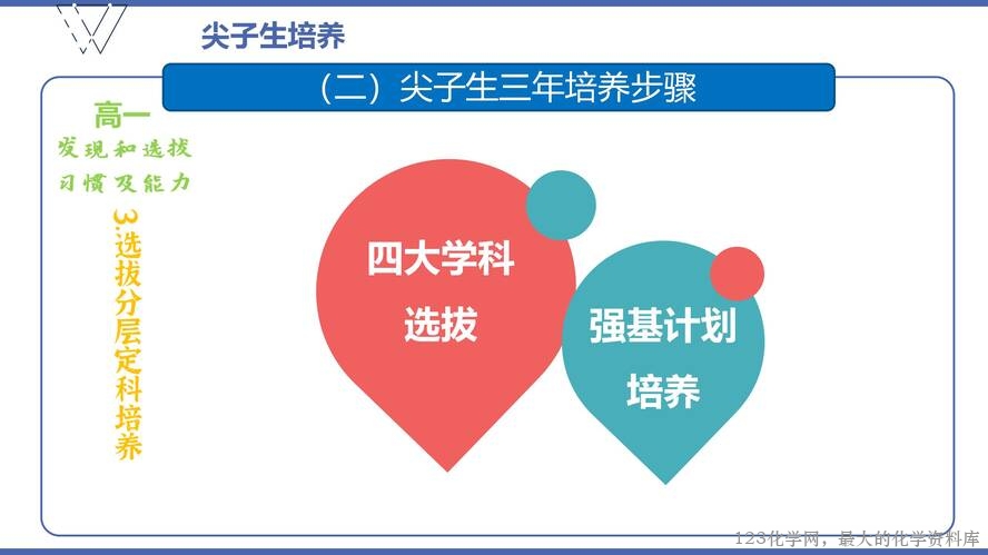 1、高效课堂与尖子生培养（105页）_55