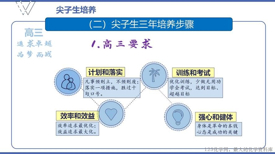 1、高效课堂与尖子生培养（105页）_58