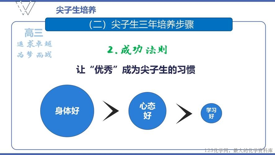 1、高效课堂与尖子生培养（105页）_59