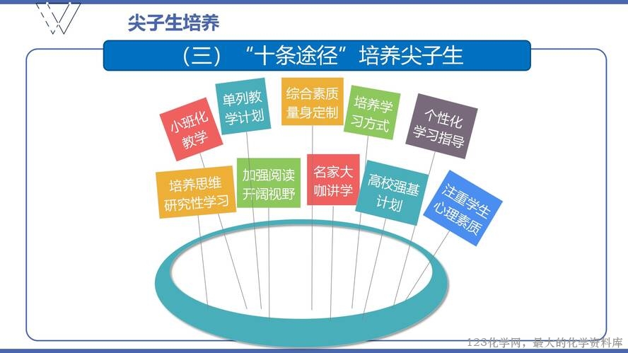 1、高效课堂与尖子生培养（105页）_63
