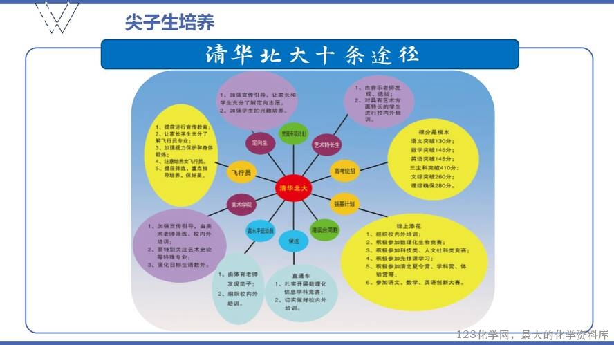 1、高效课堂与尖子生培养（105页）_62