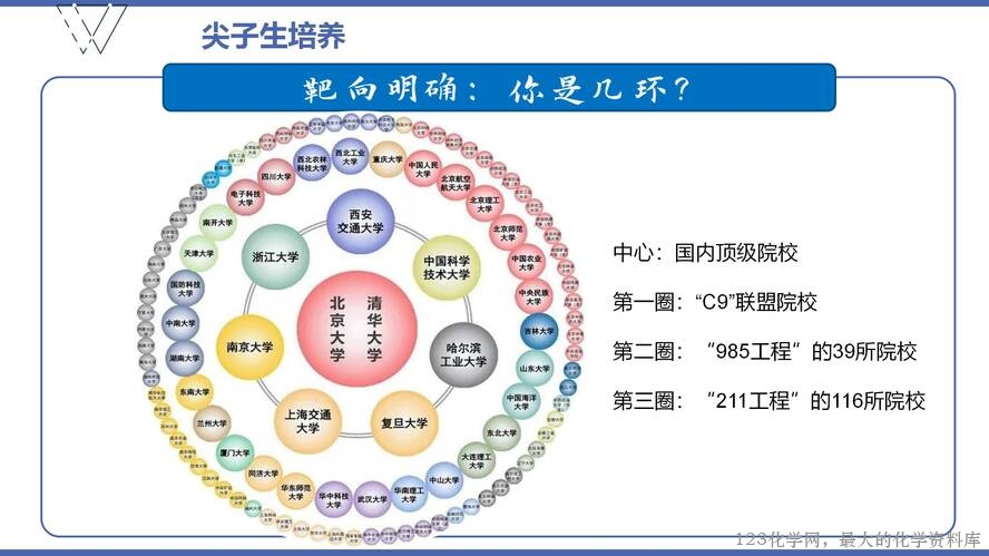 1、高效课堂与尖子生培养（105页）_61