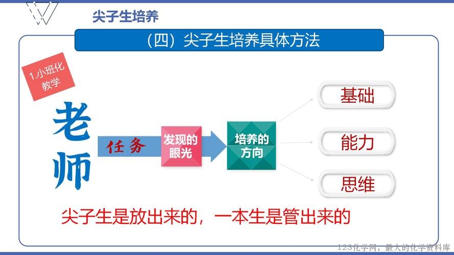 1、高效课堂与尖子生培养（105页）_67