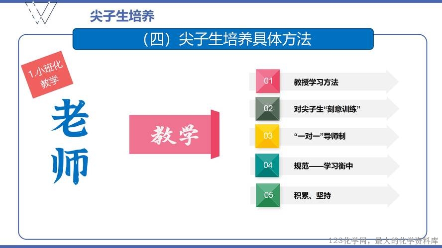1、高效课堂与尖子生培养（105页）_68