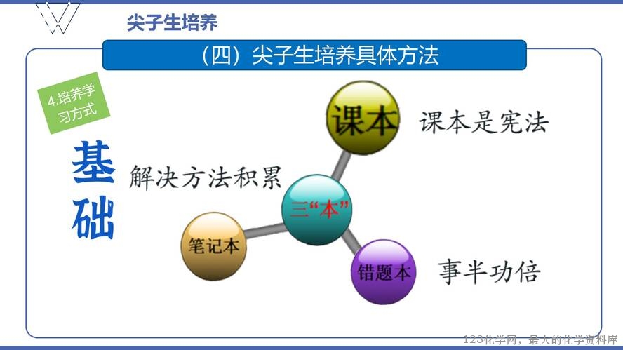 1、高效课堂与尖子生培养（105页）_73