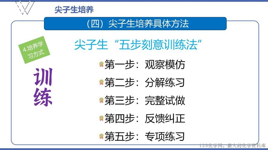 1、高效课堂与尖子生培养（105页）_85
