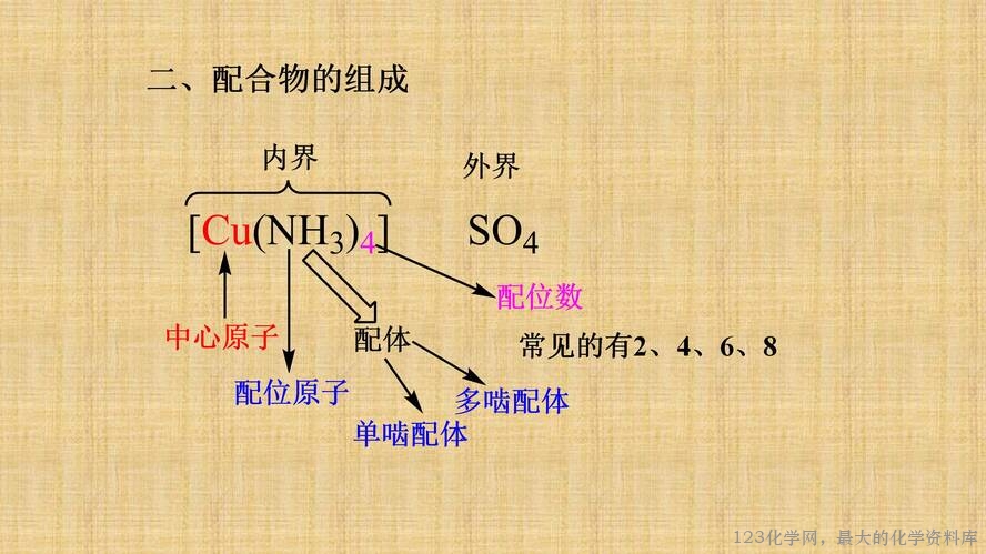 知识拓展课件-配位化合物的结构和性质(共149张PPT)_04