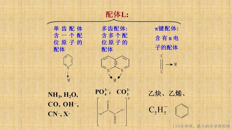 知识拓展课件-配位化合物的结构和性质(共149张PPT)_09