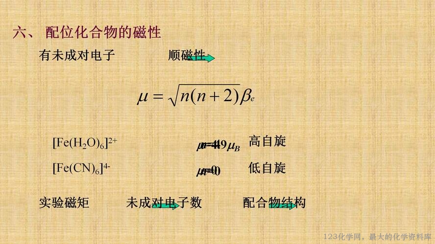 知识拓展课件-配位化合物的结构和性质(共149张PPT)_11