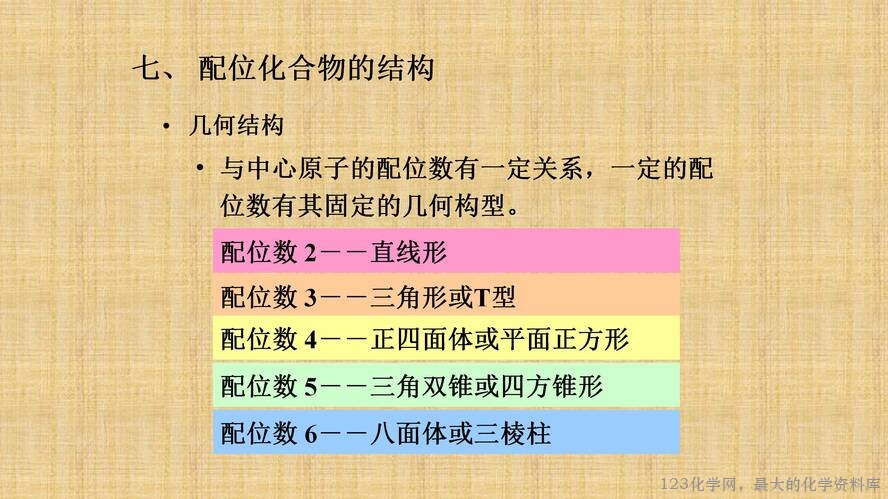 知识拓展课件-配位化合物的结构和性质(共149张PPT)_12