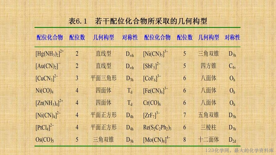 知识拓展课件-配位化合物的结构和性质(共149张PPT)_13