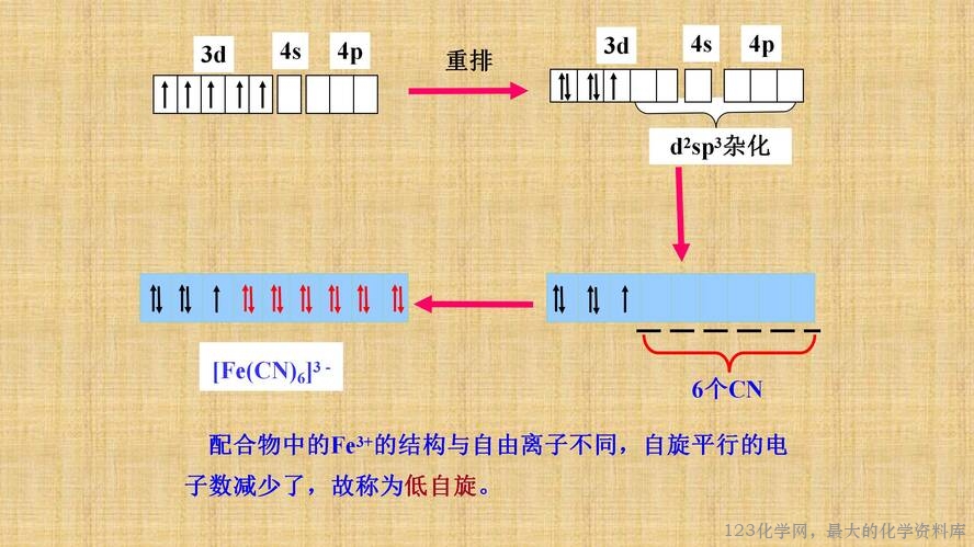 知识拓展课件-配位化合物的结构和性质(共149张PPT)_19