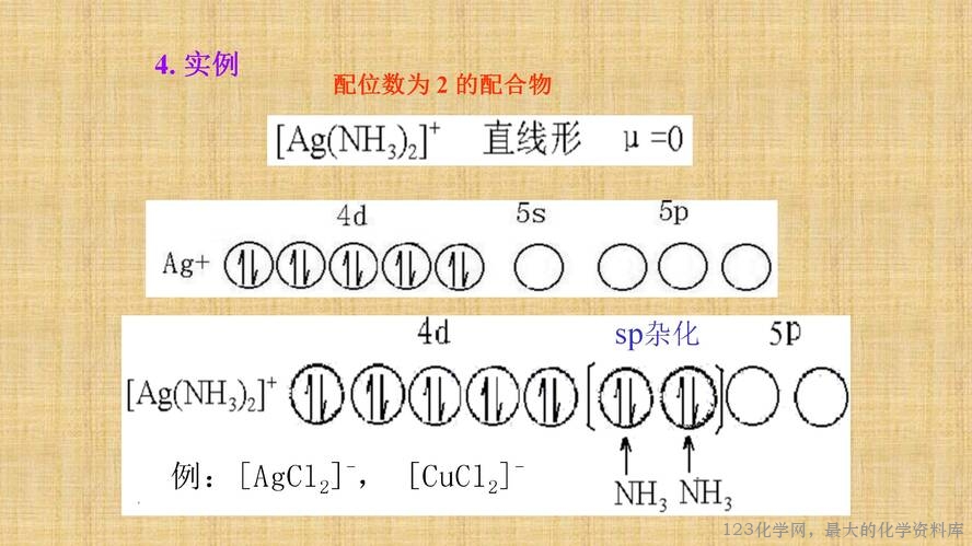 知识拓展课件-配位化合物的结构和性质(共149张PPT)_22