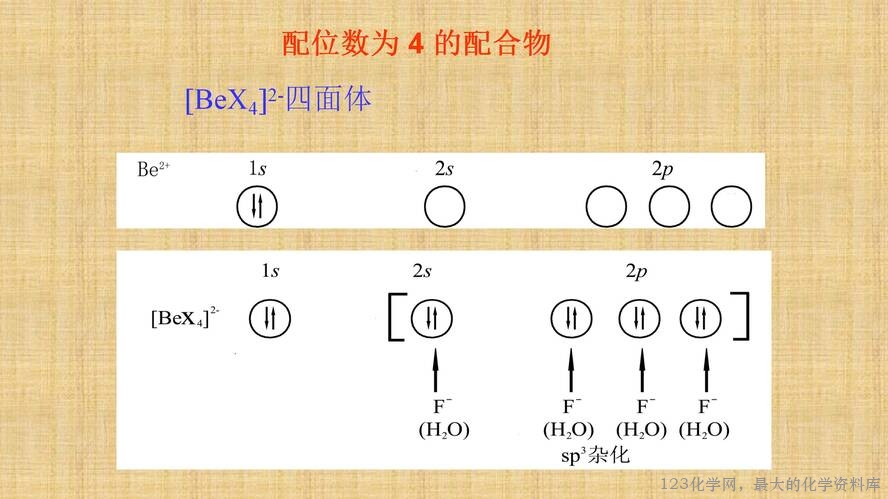 知识拓展课件-配位化合物的结构和性质(共149张PPT)_23