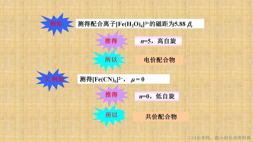 知识拓展课件-配位化合物的结构和性质(共149张PPT)_21