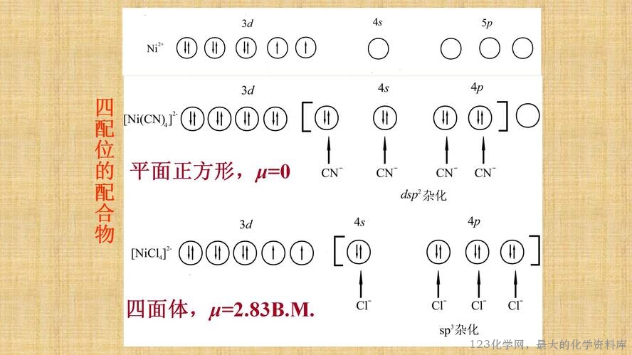 知识拓展课件-配位化合物的结构和性质(共149张PPT)_24