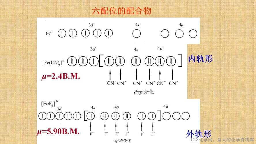 知识拓展课件-配位化合物的结构和性质(共149张PPT)_25
