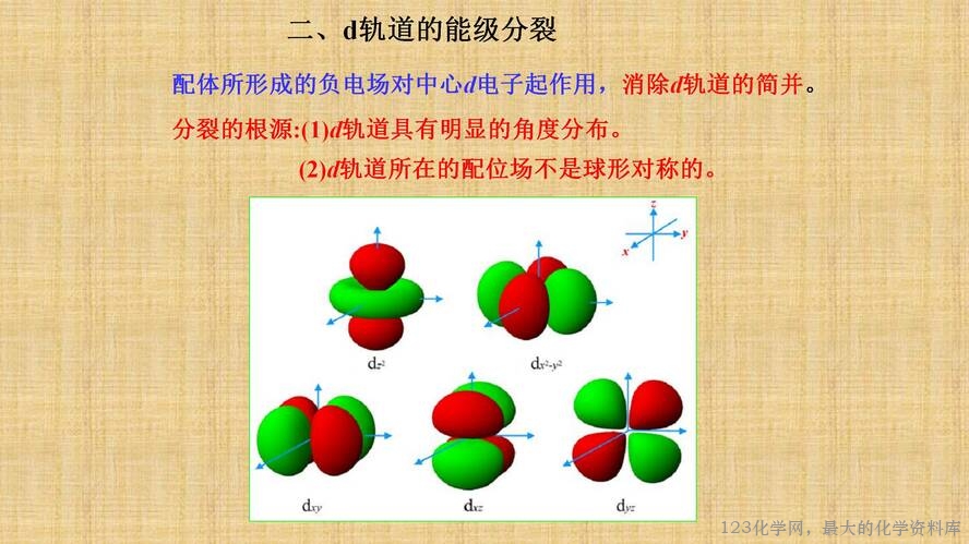 知识拓展课件-配位化合物的结构和性质(共149张PPT)_29