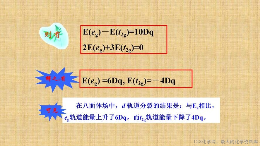 知识拓展课件-配位化合物的结构和性质(共149张PPT)_34