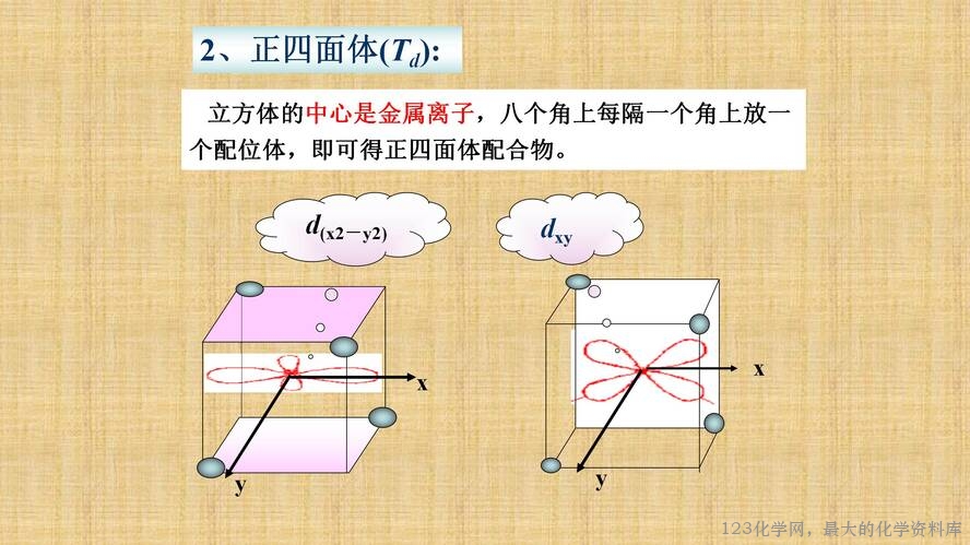 知识拓展课件-配位化合物的结构和性质(共149张PPT)_35