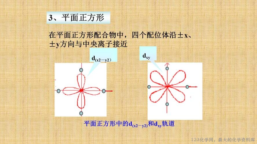 知识拓展课件-配位化合物的结构和性质(共149张PPT)_38
