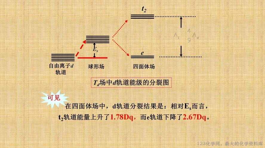 知识拓展课件-配位化合物的结构和性质(共149张PPT)_37