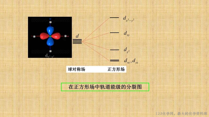 知识拓展课件-配位化合物的结构和性质(共149张PPT)_40
