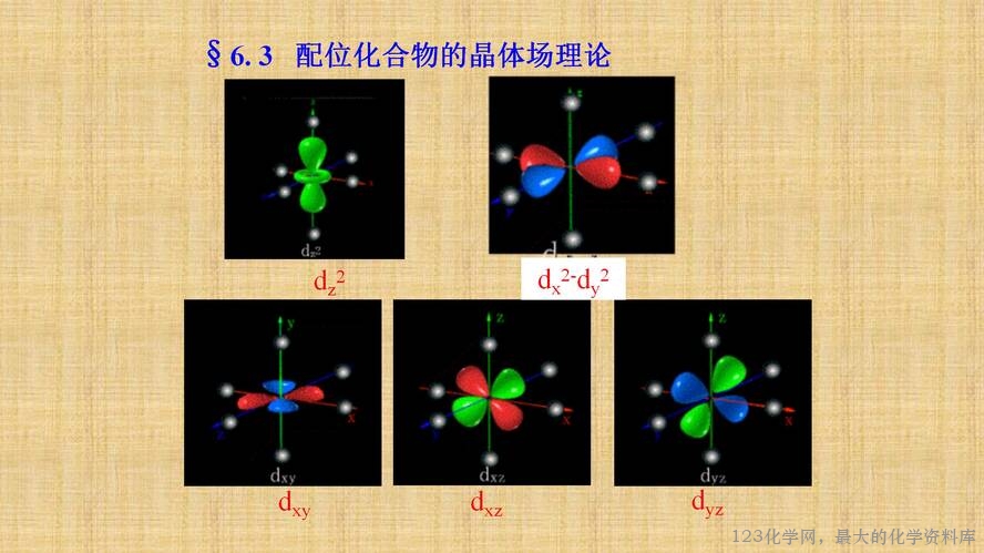知识拓展课件-配位化合物的结构和性质(共149张PPT)_39