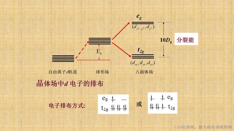 知识拓展课件-配位化合物的结构和性质(共149张PPT)_51