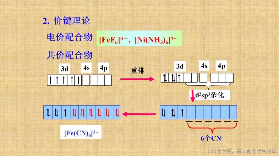知识拓展课件-配位化合物的结构和性质(共149张PPT)_49