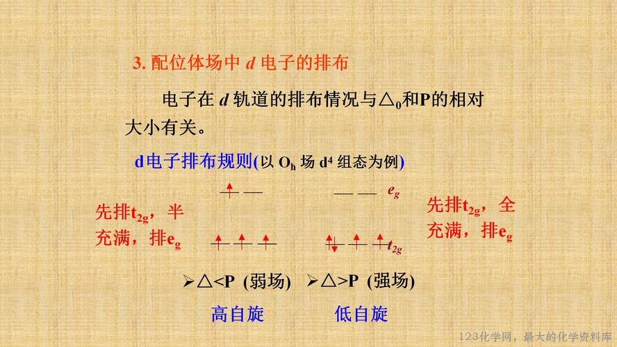 知识拓展课件-配位化合物的结构和性质(共149张PPT)_54