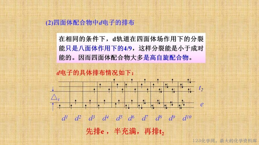 知识拓展课件-配位化合物的结构和性质(共149张PPT)_57