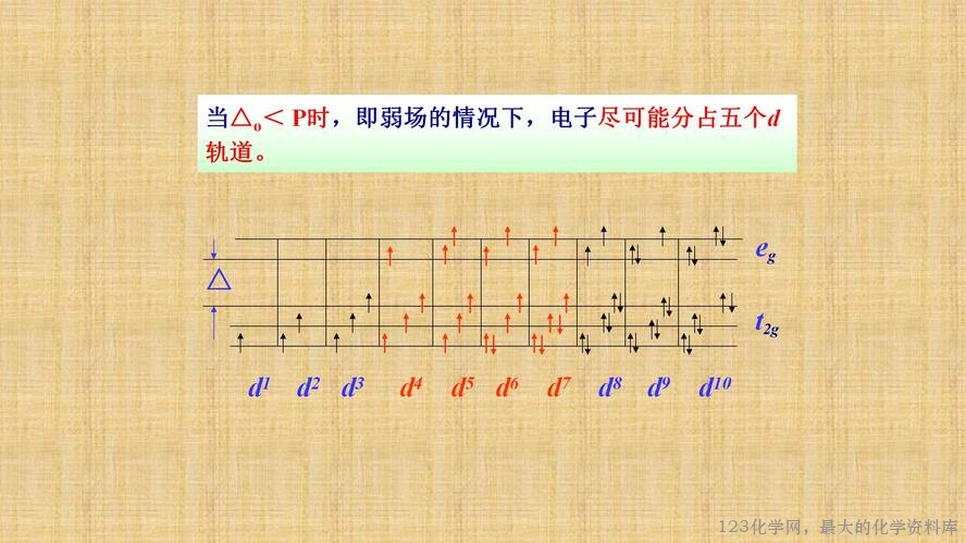 知识拓展课件-配位化合物的结构和性质(共149张PPT)_56