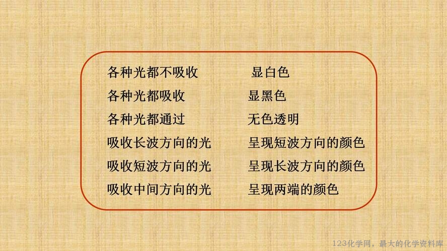 知识拓展课件-配位化合物的结构和性质(共149张PPT)_60