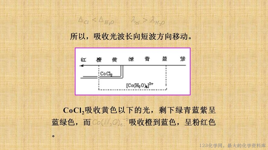 知识拓展课件-配位化合物的结构和性质(共149张PPT)_62