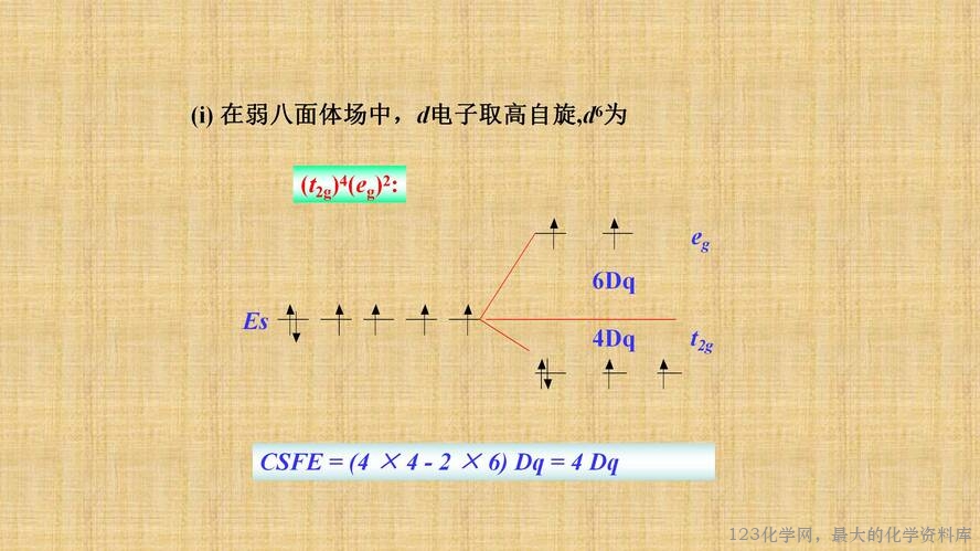 知识拓展课件-配位化合物的结构和性质(共149张PPT)_65
