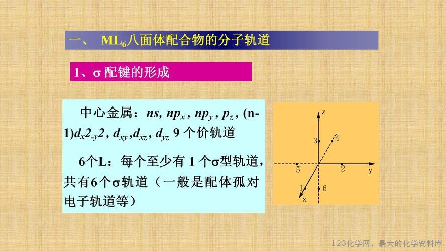知识拓展课件-配位化合物的结构和性质(共149张PPT)_74