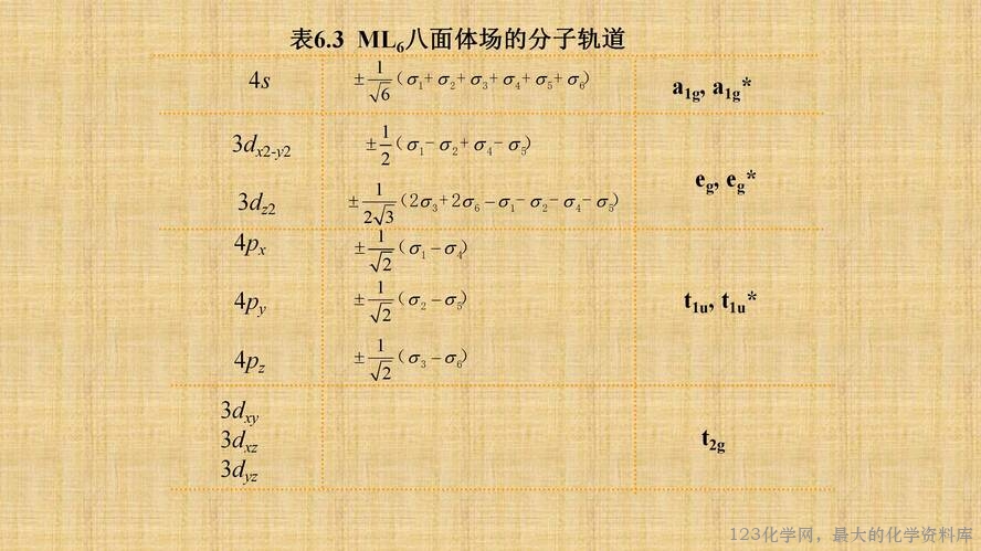 知识拓展课件-配位化合物的结构和性质(共149张PPT)_77