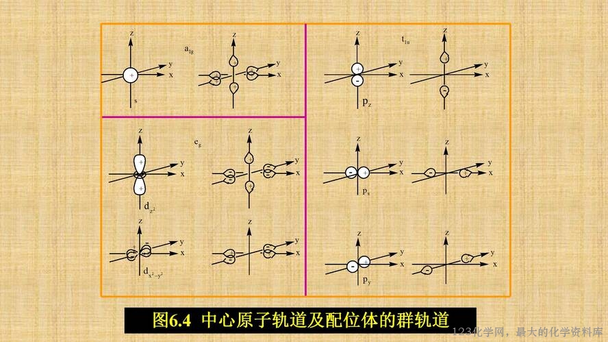 知识拓展课件-配位化合物的结构和性质(共149张PPT)_76