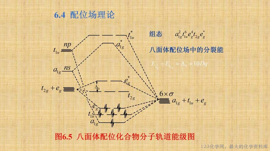 知识拓展课件-配位化合物的结构和性质(共149张PPT)_78