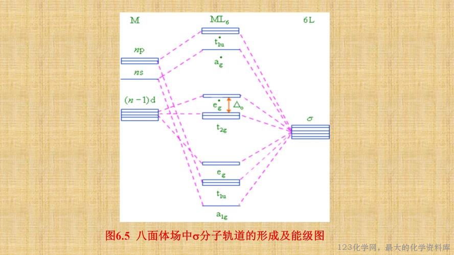 知识拓展课件-配位化合物的结构和性质(共149张PPT)_79