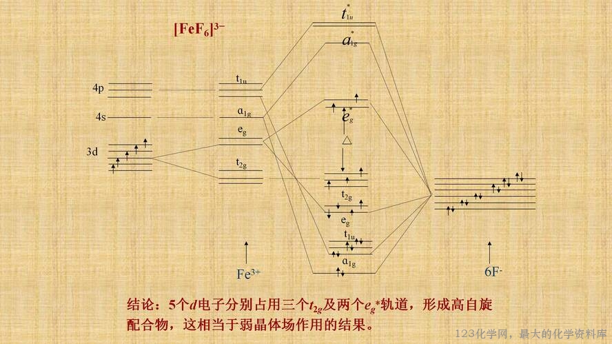 知识拓展课件-配位化合物的结构和性质(共149张PPT)_81