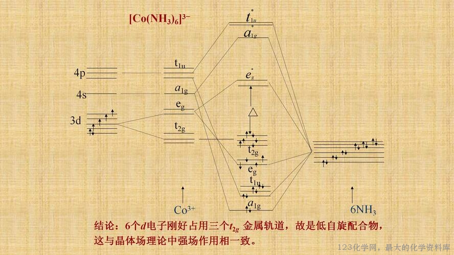 知识拓展课件-配位化合物的结构和性质(共149张PPT)_82
