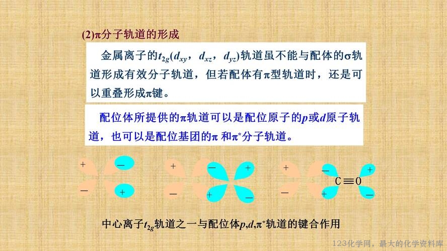 知识拓展课件-配位化合物的结构和性质(共149张PPT)_84